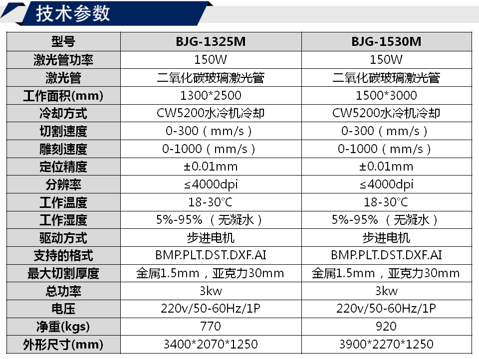 寶元通、世紀(jì)元通、山東世紀(jì)元通智能科技、電腦廣告雕刻機(jī)、木工數(shù)控雕刻機(jī)、亞克力吸塑成型機(jī)、吸壓吹多功能壓塑機(jī)、可麗耐成型機(jī)、標(biāo)牌蝕刻機(jī)刻牌機(jī)、數(shù)控圍字機(jī)、亞克力折彎?rùn)C(jī)、彎字機(jī)、等離子切割機(jī)、激光切割機(jī)、激光機(jī)